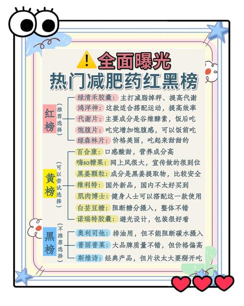 减肥药会有什么副作用吗