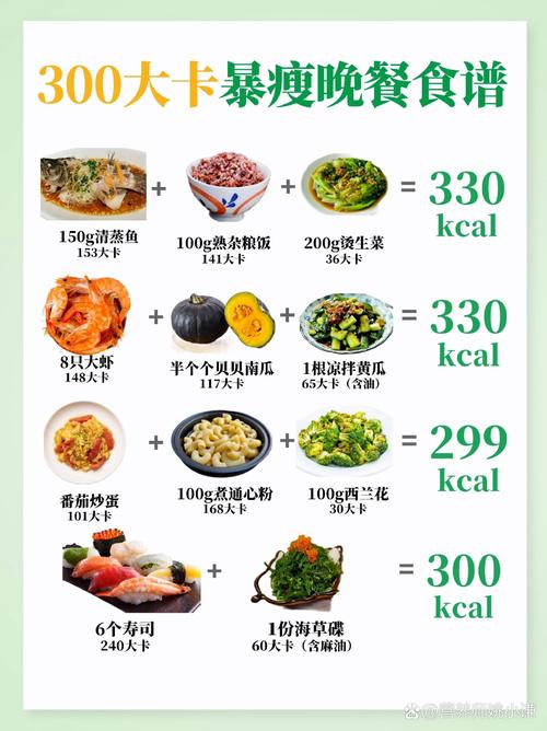 晚餐吃什么营养又减肥