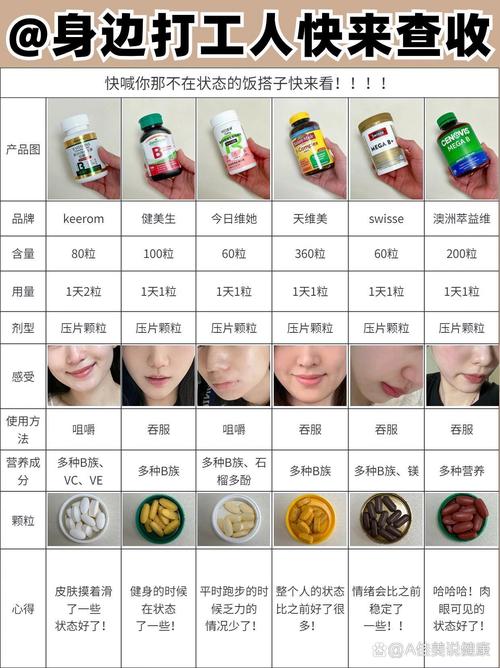 什么样的B最好