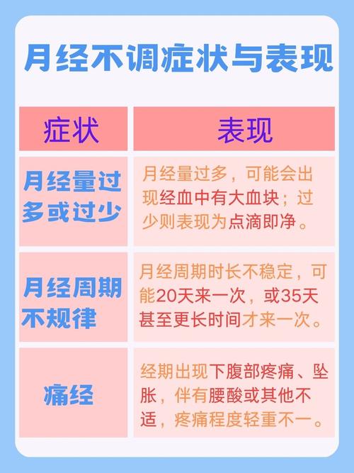月经不来有什么症状