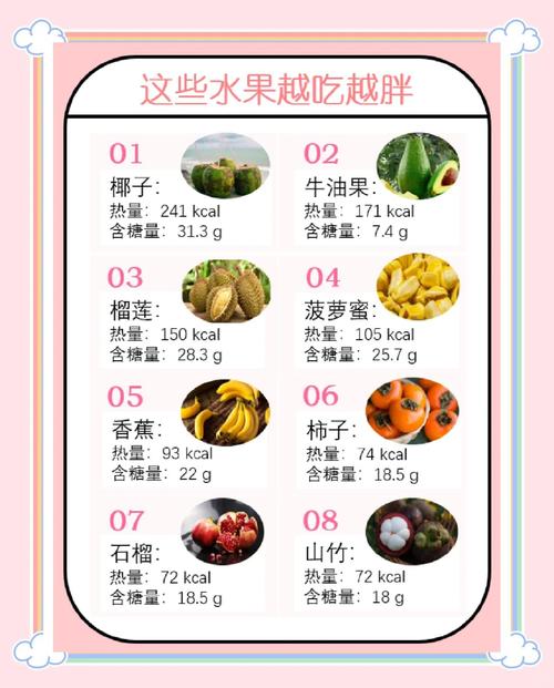 减肥期间最不能吃什么水果蔬菜