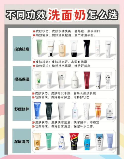 怎么选择自己的洗面奶