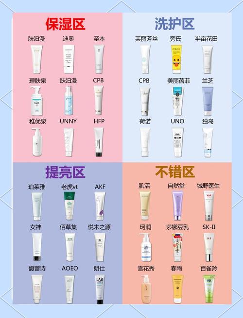 怎么选适合自己的洗面奶