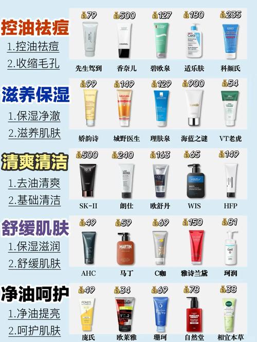 怎么选适合自己的洗面奶