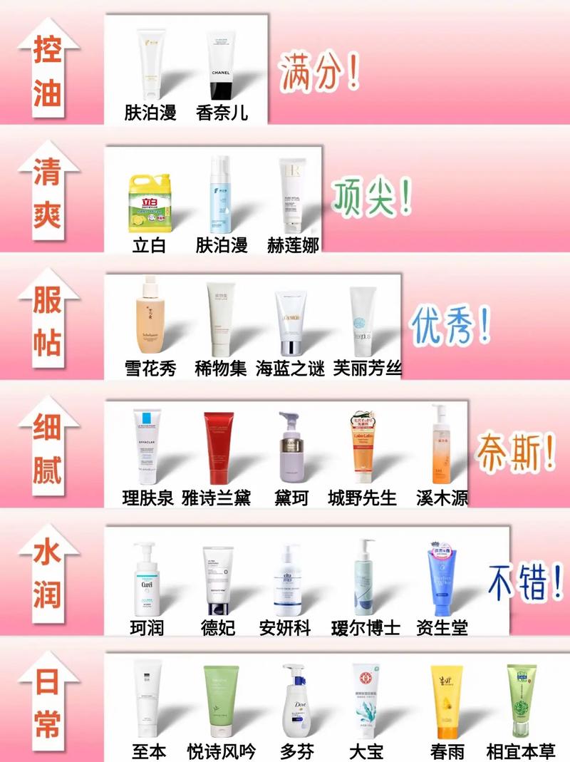 怎么选适合自己的洗面奶
