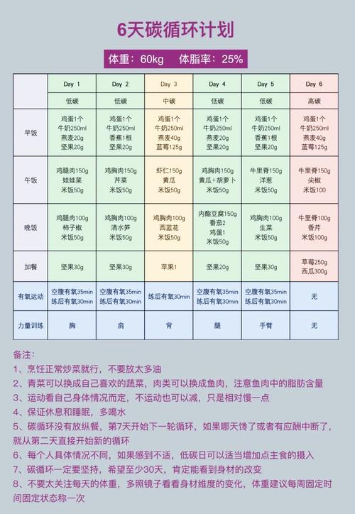 减肥每天运动什么时间最好