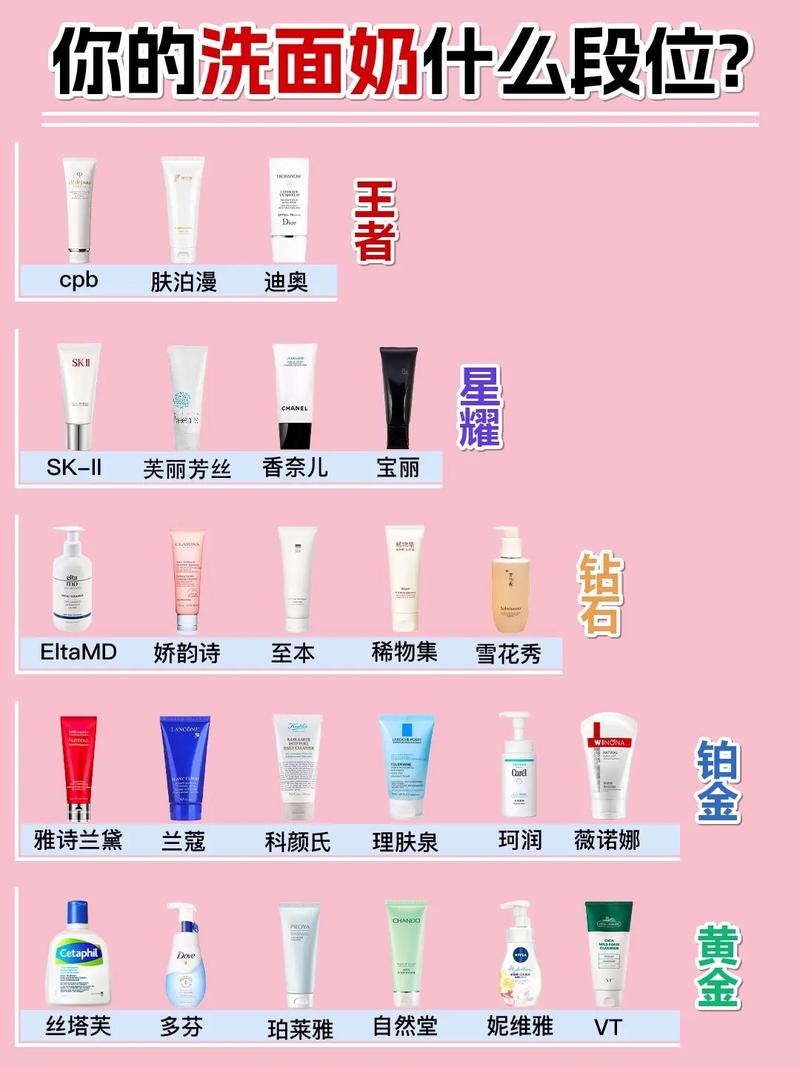 洗面奶怎么用啊