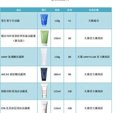 皂基洗面奶怎么分辨