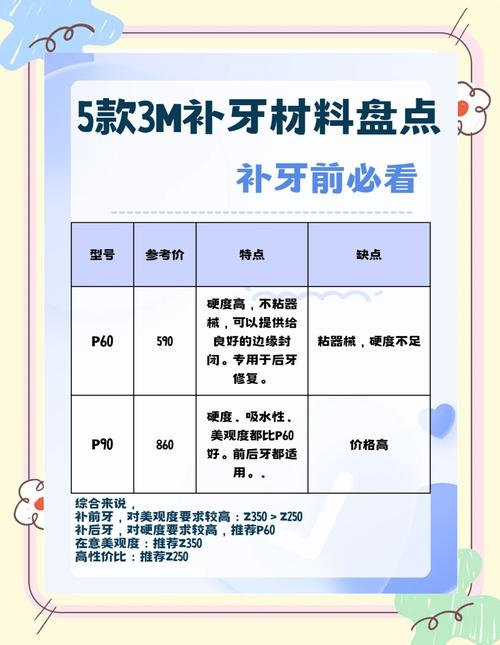 补牙都用什么材料
