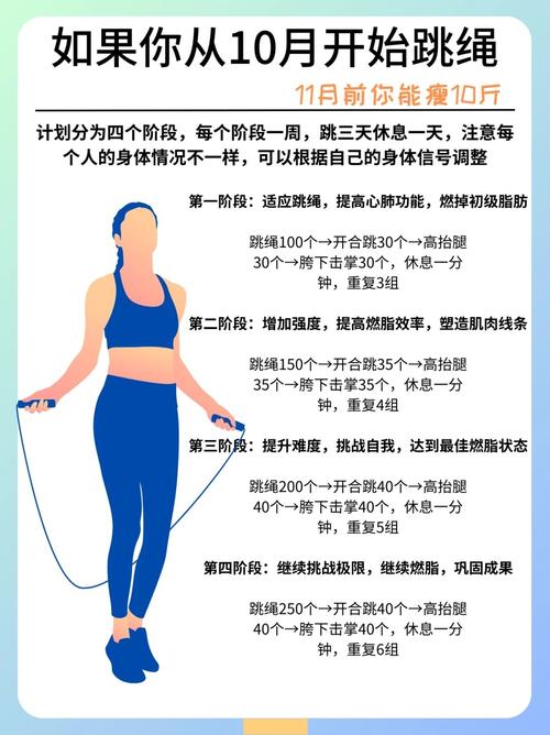 减肥锻炼一次最佳时间是什么时候