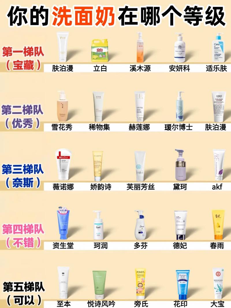 怎么选择适合自己的洗面奶