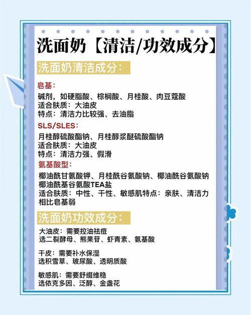 怎么选择适合自己的洗面奶