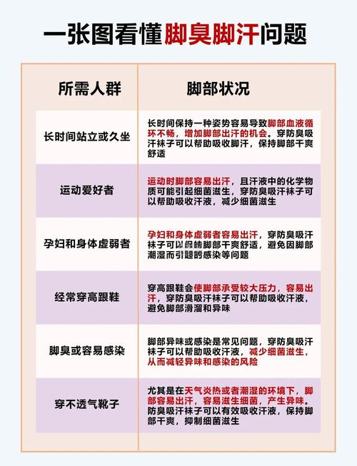脚出虚汗是什么原因