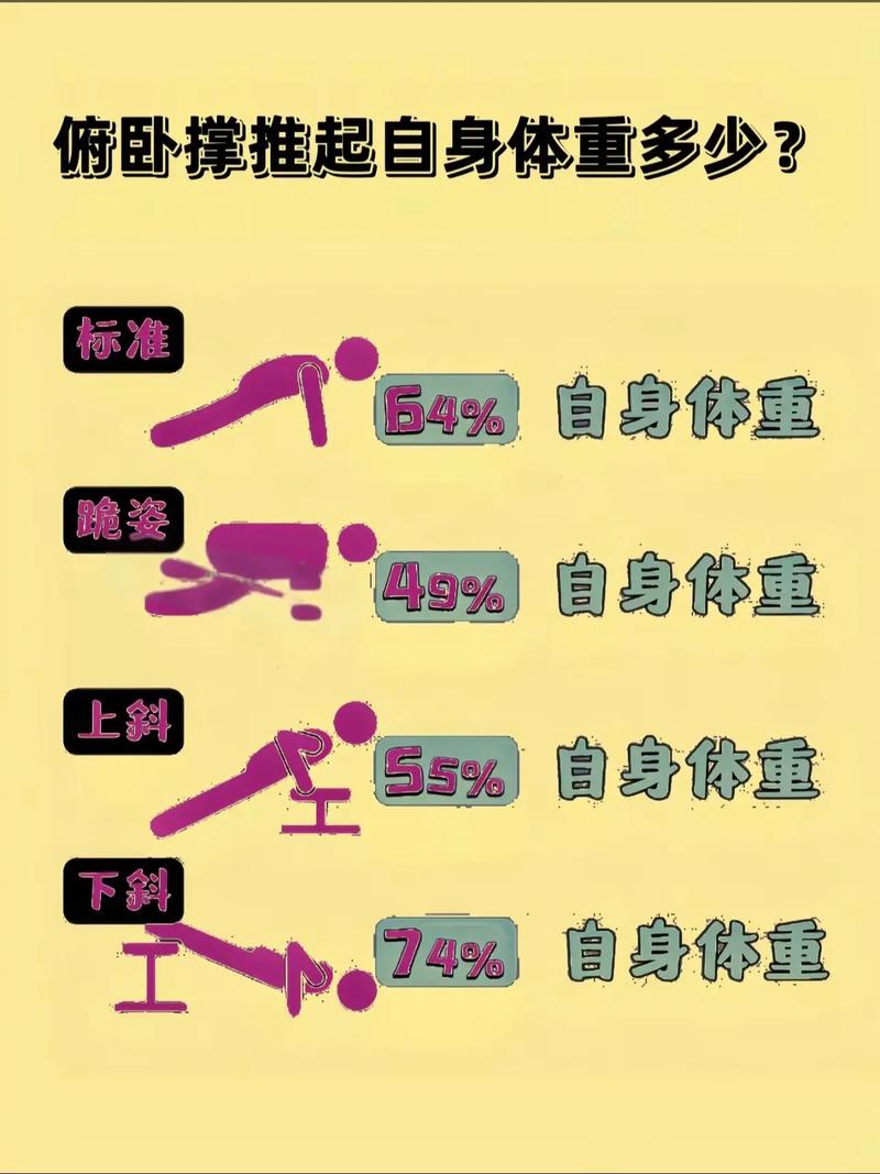为什么越锻炼越重