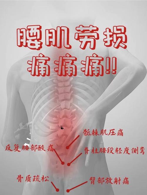 大腿减肥按摩为什么疼