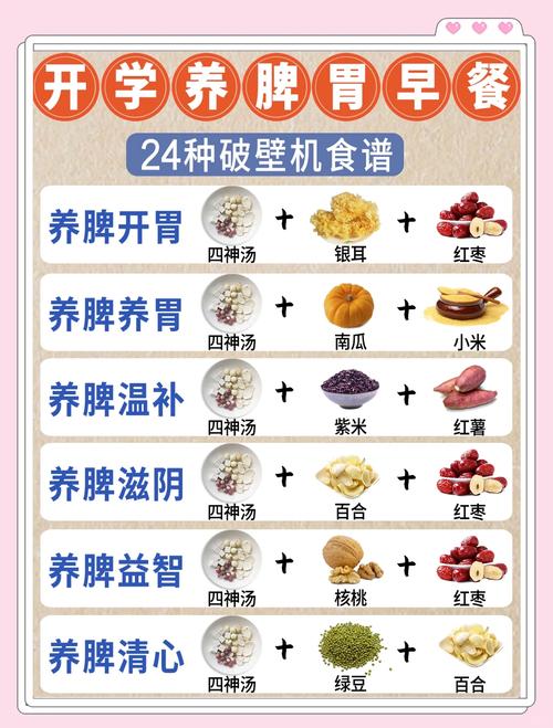 早晨吃什么养胃还减肥