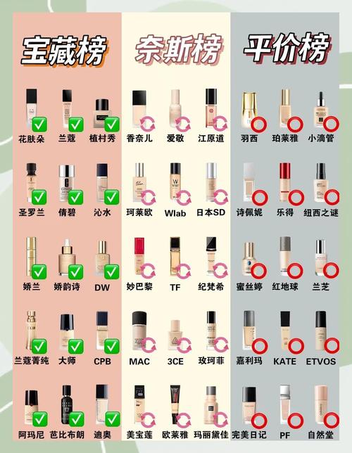 粉底什么牌子的好