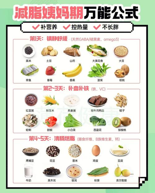 月经期早上吃什么减肥吗