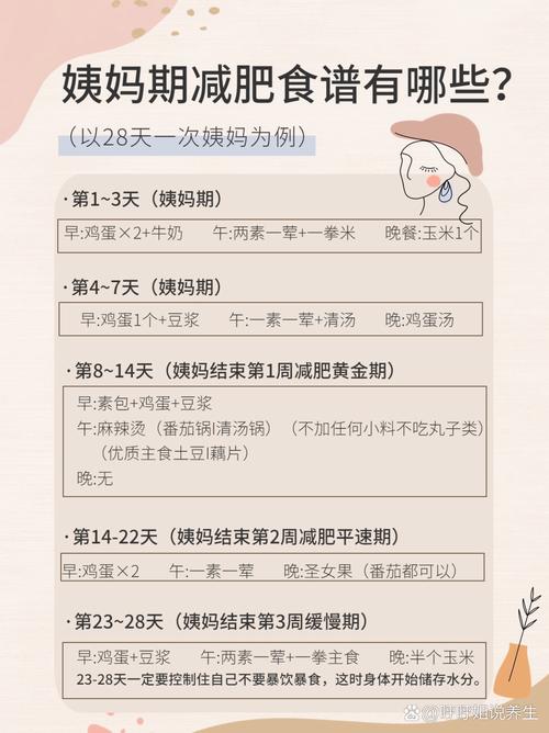 月经期早上吃什么减肥吗