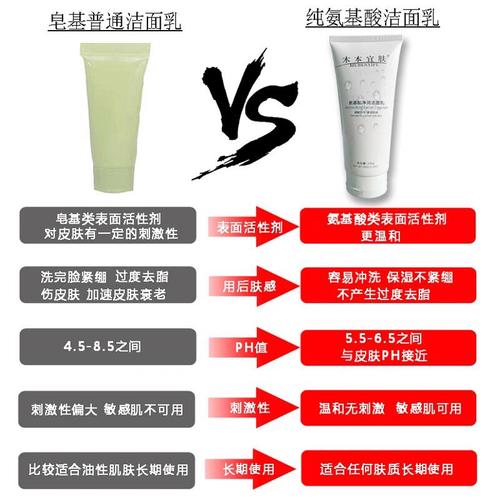 怎么知道洗面奶有没有皂基