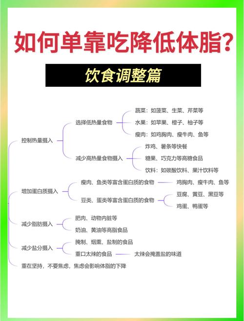 想减肥吃什么控制体重