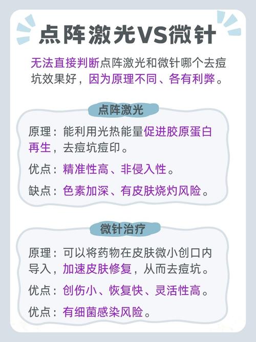 痘印痘坑做什么医美