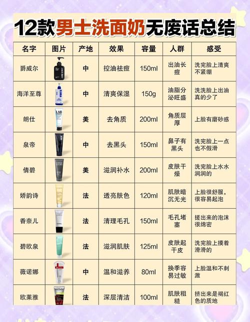 男生洗面奶怎么选择
