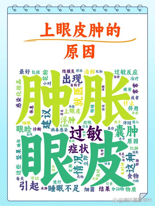 眼皮肿是什么原因引起