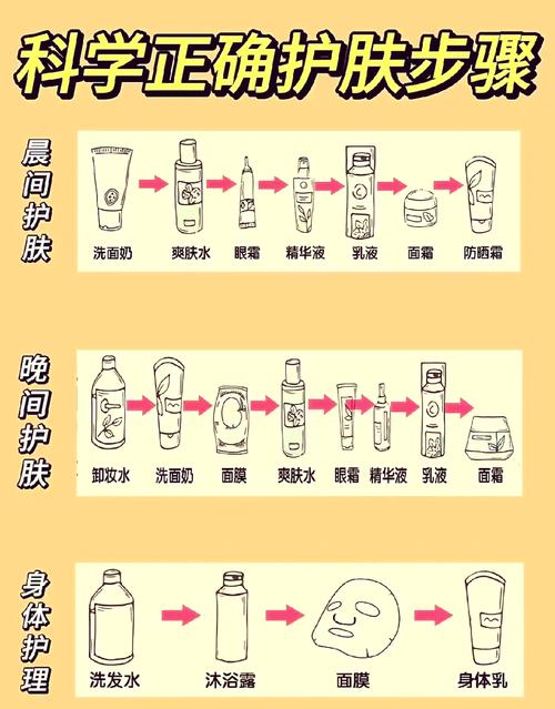 水乳霜什么时候用