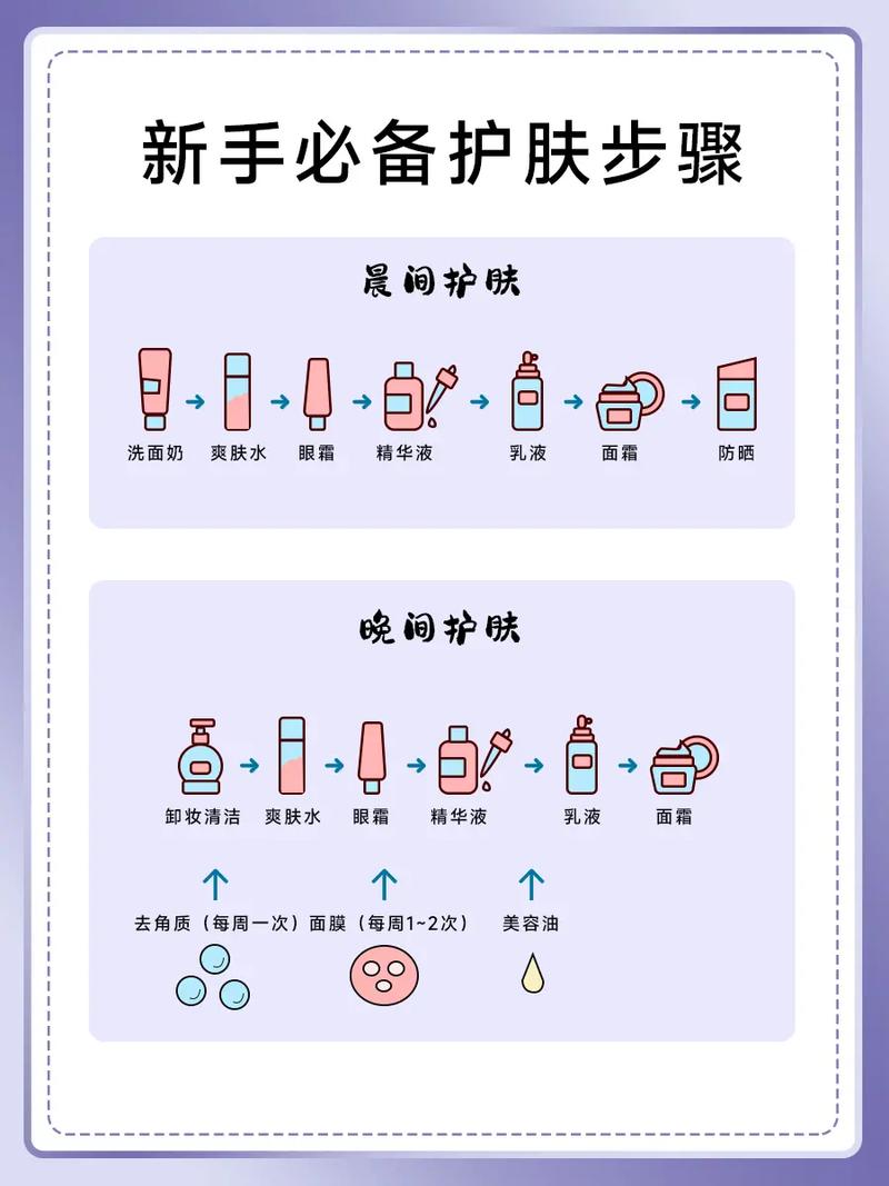 水乳霜什么时候用