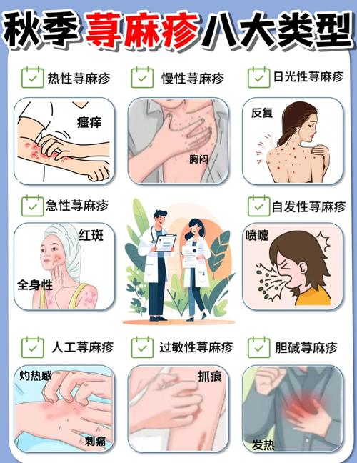 荨麻疹什么原因引起