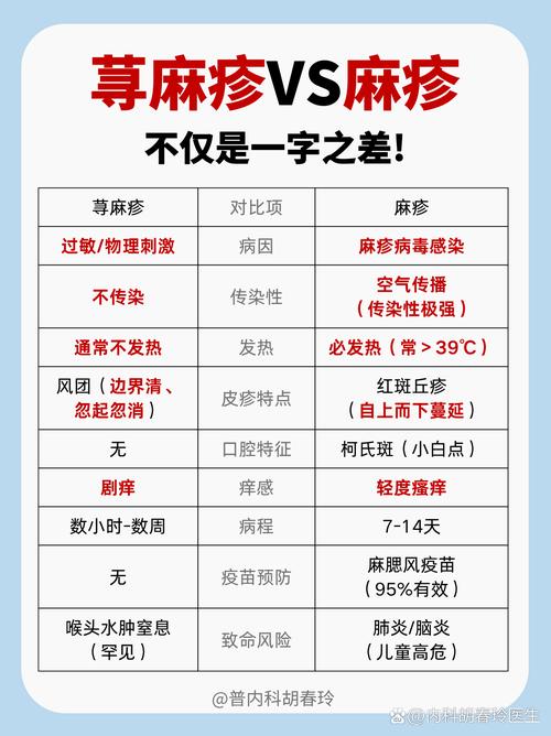 荨麻疹什么原因引起