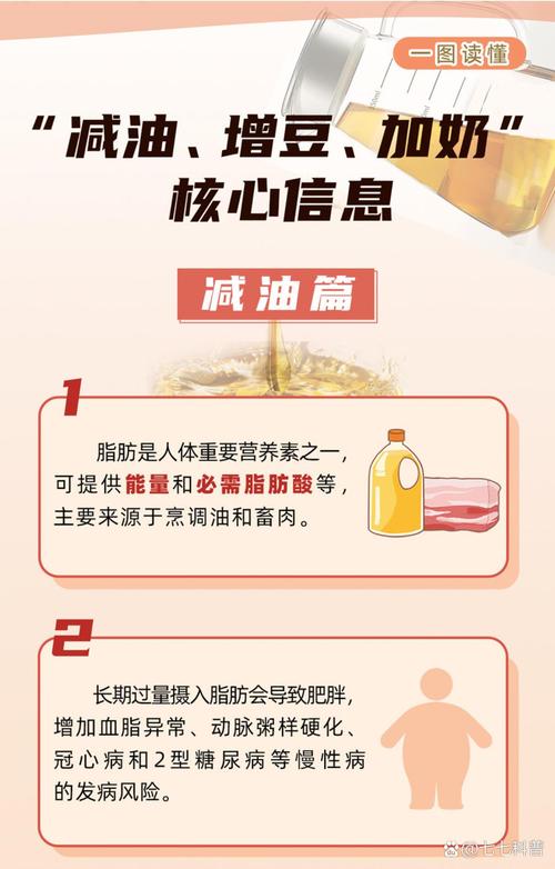 什么油减肥效果好不好