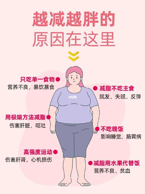 脸胖了是什么原因