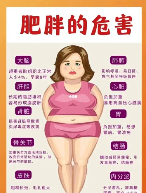 脸胖了是什么原因