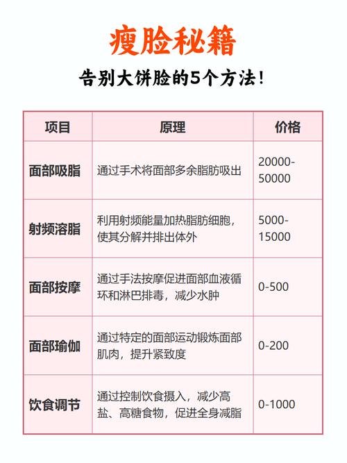 脸胖了是什么原因
