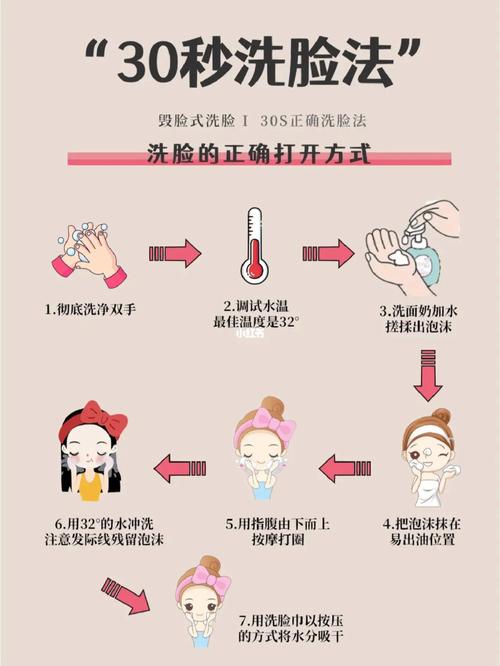 洗脸洗面奶怎么使用