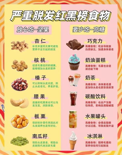 吃什么能治脱发