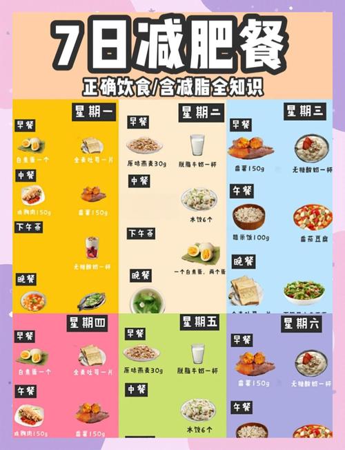 跑步减肥时吃什么
