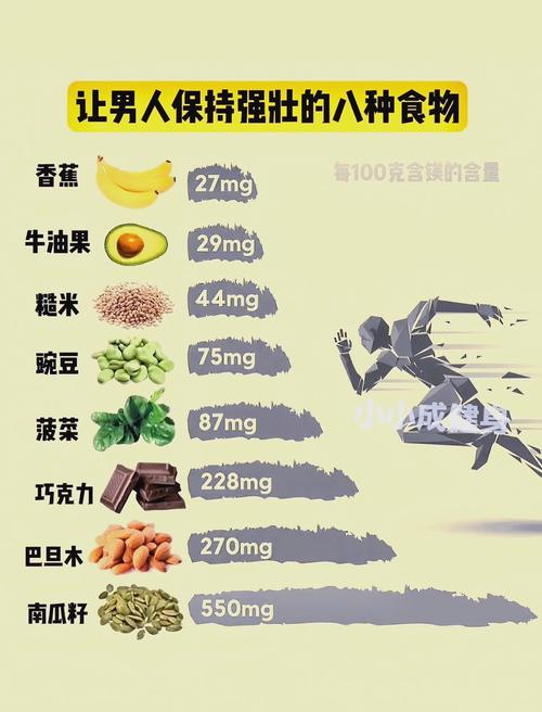 健身前应该吃什么