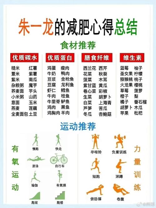 早好的减肥方法是什么意思