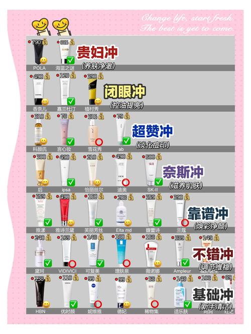怎么正确选择洗面奶
