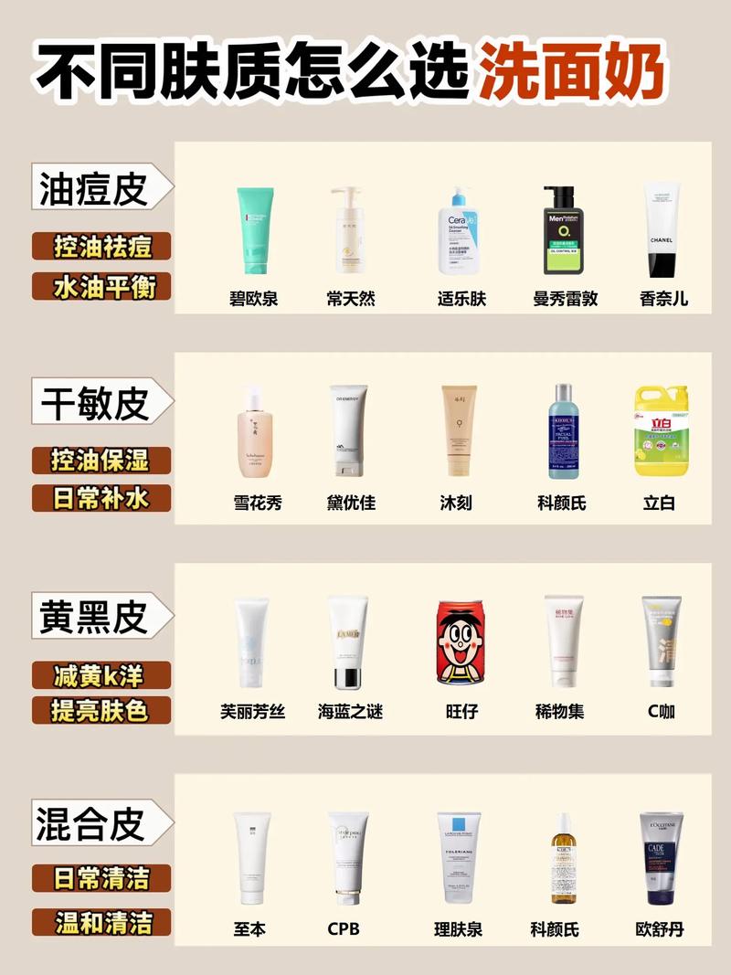 怎么正确选择洗面奶
