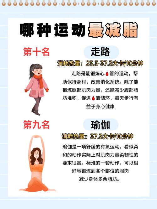 运动最快的减肥方法有哪些方法是什么