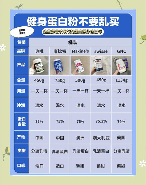 蛋白质粉什么时候吃