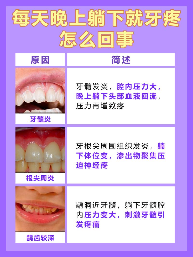 牙疼因为什么原因