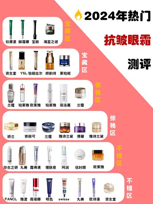 去眼袋什么产品好