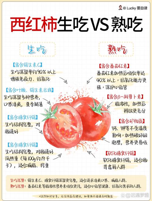西红柿什么时间吃减肥效果好