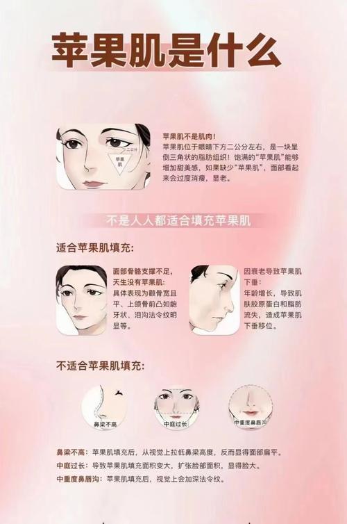 为什么没有苹果肌