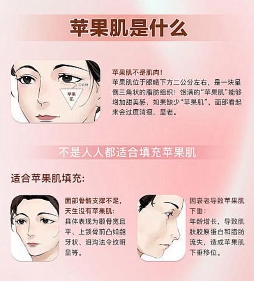 为什么没有苹果肌